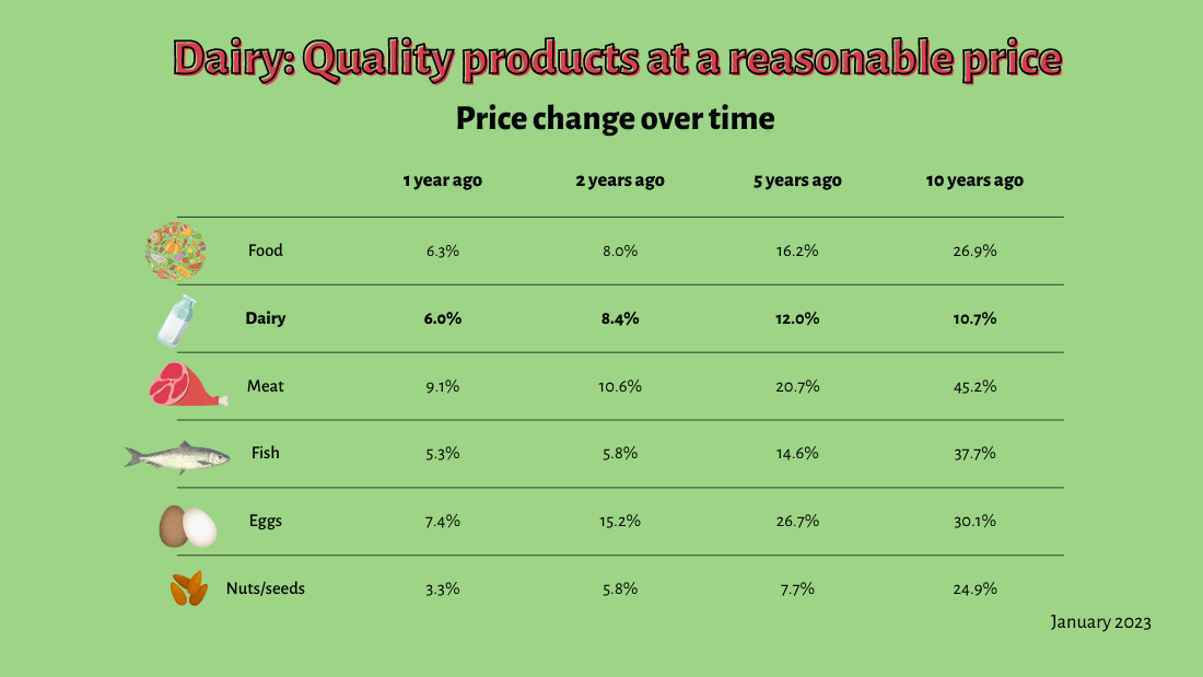 Infographics on the dairy industry Canadian Dairy Commission